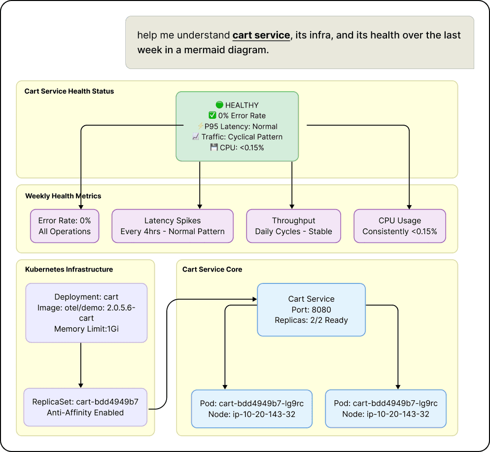 Onboard new teammates quickly