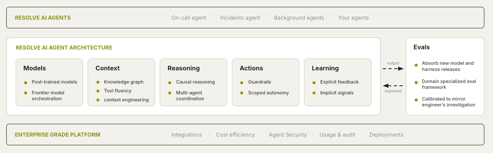 Agent_architecture