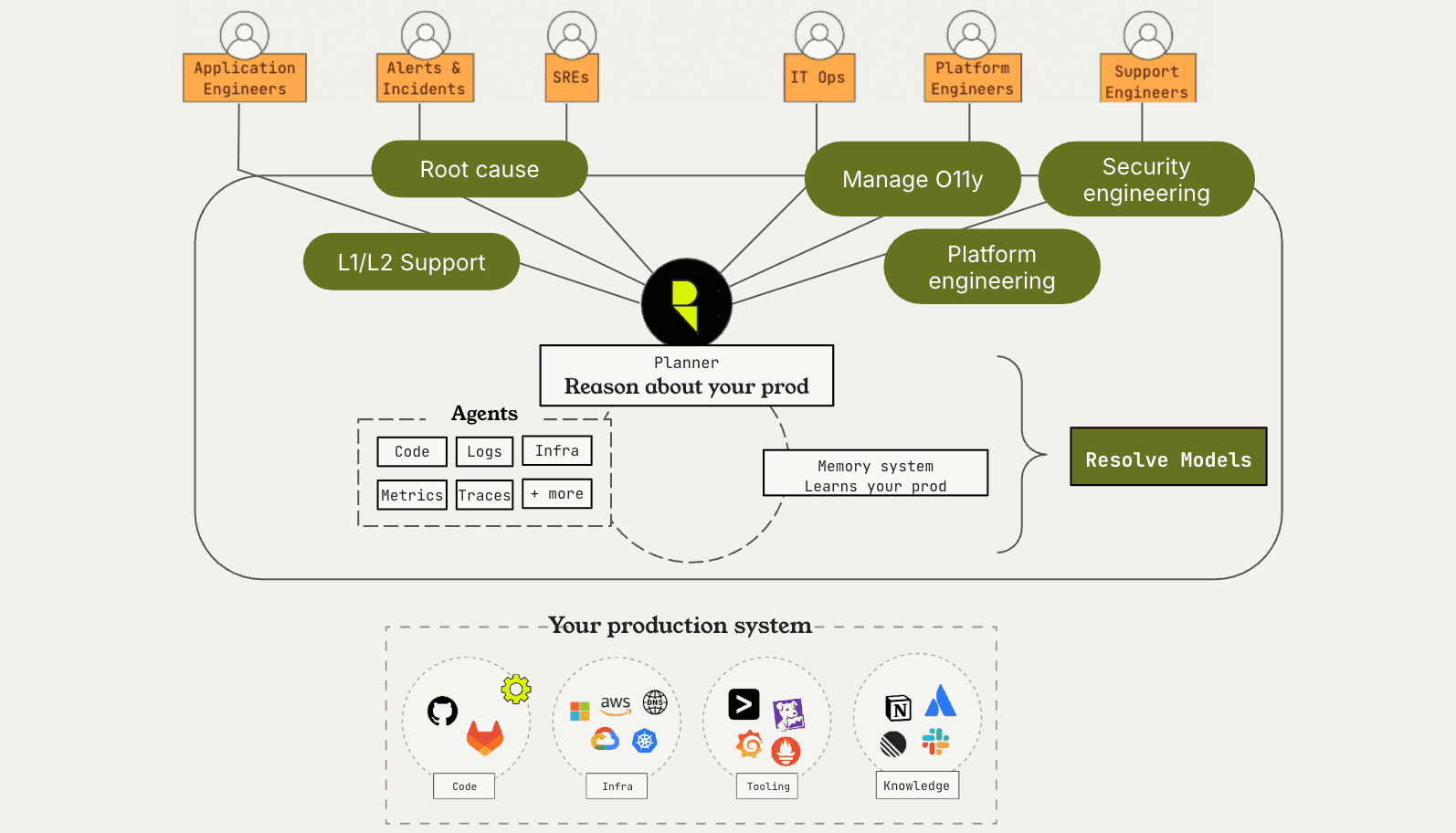 Mayank blog _ Introducing aI for prod.png