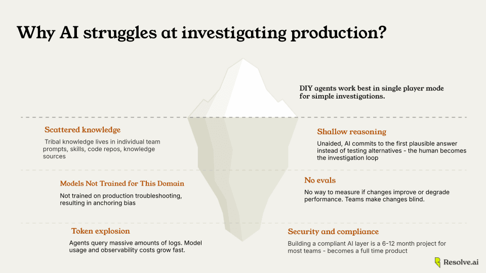 ai-production-iceberg.png