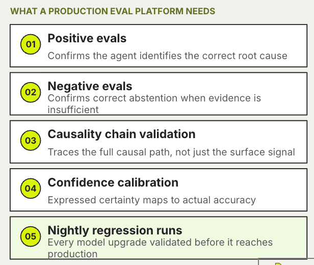 production-evals-platform-needs.png