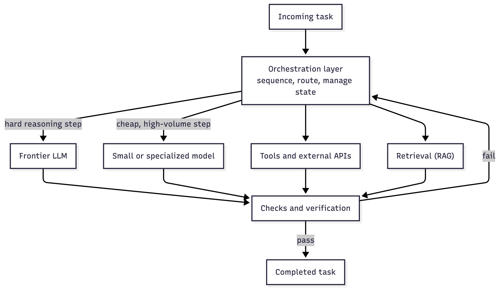 resolve - model orchestration-2026-07-17-013727.png