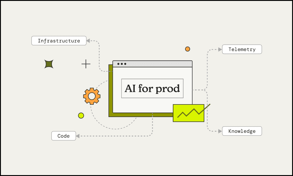 Introducing AI for prod