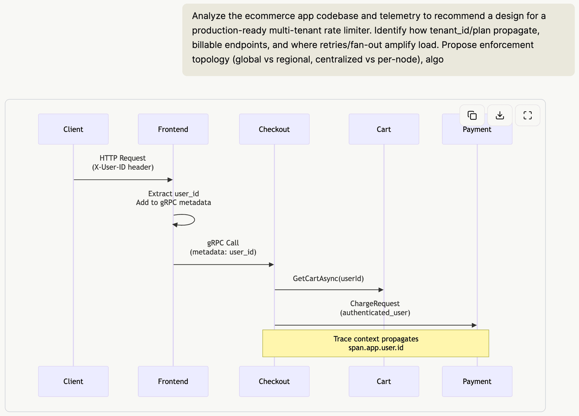 Understand how the system actually works